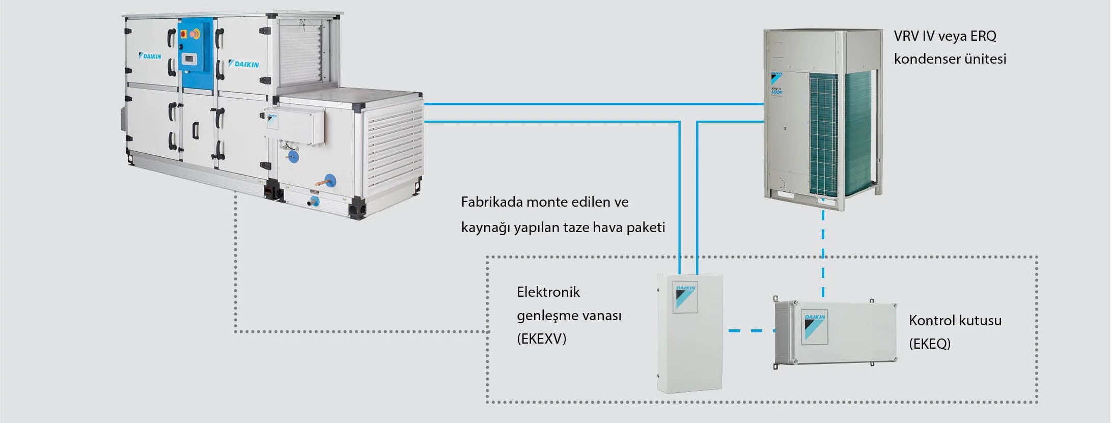 Sistem Entegrasyonu